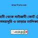 চৌমুহনী টু মাইজদী কোর্ট ট্রেনের সময়সূচী ও ভাড়া তালিকা