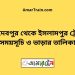 জয়দেবপুর টু ইসলামপুর ট্রেনের সময়সূচী ও ভাড়া তালিকা