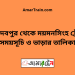 জয়দেবপুর টু ময়মনসিংহ ট্রেনের সময়সূচী ও ভাড়া তালিকা