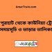 জয়পুরহাট টু কাউনিয়া ট্রেনের সময়সূচী ও ভাড়া তালিকা