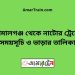 জামালগঞ্জ টু নাটোর ট্রেনের সময়সূচী ও ভাড়া তালিকা