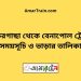 ঝিকরগাছা টু বেনাপোল ট্রেনের সময়সূচী ও ভাড়া তালিকা