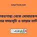 ঝিকরগাছা টু মোবারকগঞ্জ ট্রেনের সময়সূচী ও ভাড়া তালিকা