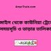 টাঙ্গাইল টু কাউনিয়া ট্রেনের সময়সূচী ও ভাড়া তালিকা