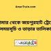 ডোমার টু জয়পুরহাট ট্রেনের সময়সূচী ও ভাড়া তালিকা