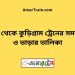 ঢাকা টু কুড়িগ্রাম ট্রেনের সময়সূচী ও ভাড়া তালিকা