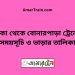 ঢাকা টু বোনারপাড়া ট্রেনের সময়সূচী ও ভাড়া তালিকা