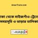 ঢাকা টু মাইজগাঁও ট্রেনের সময়সূচী ও ভাড়া তালিকা