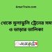 ঢাকা টু মুলাডুলি ট্রেনের সময়সূচী ও ভাড়া তালিকা