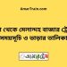 ঢাকা টু মেলান্দহ বাজার ট্রেনের সময়সূচী ও ভাড়া তালিকা