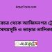 ঢালারচর টু আজিমনগর ট্রেনের সময়সূচী ও ভাড়া তালিকা