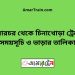 ঢালারচর টু চিনাখোড়া ট্রেনের সময়সূচী ও ভাড়া তালিকা