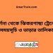 দর্শনা টু ঝিকরগাছা ট্রেনের সময়সূচী ও ভাড়া তালিকা