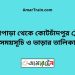 নওয়াপাড়া টু কোটচাঁদপুর ট্রেনের সময়সূচী ও ভাড়া তালিকা