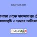 নওয়াপাড়া টু সাফদারপুর ট্রেনের সময়সূচী ও ভাড়া তালিকা