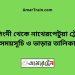 নরসিংদী টু নাথেরপেটুয়া ট্রেনের সময়সূচী ও ভাড়া তালিকা