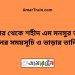 নাটোর টু শহীদ এম মনসুর আলী ট্রেনের সময়সূচী ও ভাড়া তালিকা