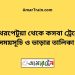 নাথেরপেটুয়া টু কসবা ট্রেনের সময়সূচী ও ভাড়া তালিকা