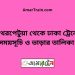 নাথেরপেটুয়া টু ঢাকা ট্রেনের সময়সূচী ও ভাড়া তালিকা