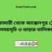 নীলফামারী টু আক্কেলপুর ট্রেনের সময়সূচী ও ভাড়া তালিকা