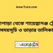 নোয়াপাড়া টু শায়েস্তাগঞ্জ ট্রেনের সময়সূচী ও ভাড়া তালিকা