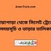 নোয়াপাড়া টু সিলেট ট্রেনের সময়সূচী ও ভাড়া তালিকা