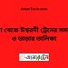 পাংশা টু ঈশ্বরদী ট্রেনের সময়সূচী ও ভাড়া তালিকা