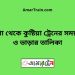 পাংশা টু কুষ্টিয়া ট্রেনের সময়সূচী ও ভাড়া তালিকা