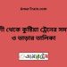 পাকশী টু কুষ্টিয়া ট্রেনের সময়সূচী ও ভাড়া তালিকা