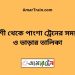 পাকশী টু পাংশা ট্রেনের সময়সূচী ও ভাড়া তালিকা