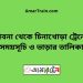 পাবনা টু চিনাখোড়া ট্রেনের সময়সূচী ও ভাড়া তালিকা