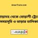 পোড়াদহ টু বোড়াশী ট্রেনের সময়সূচী ও ভাড়া তালিকা