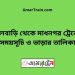 ফুলবাড়ি টু মাধনগর ট্রেনের সময়সূচী ও ভাড়া তালিকা