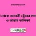 ফেনী টু গুনবতী বাজার ট্রেনের সময়সূচী ও ভাড়া তালিকা