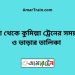 বজরা টু কুমিল্লা ট্রেনের সময়সূচী ও ভাড়া তালিকা