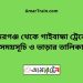 বদরগঞ্জ টু গাইবান্ধা ট্রেনের সময়সূচী ও ভাড়া তালিকা