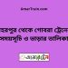 বহরপুর টু গোবরা ট্রেনের সময়সূচী ও ভাড়া তালিকা