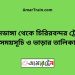 বামনডাঙ্গা টু চিরিরবন্দর ট্রেনের সময়সূচী ও ভাড়া তালিকা