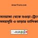 বামনডাঙ্গা টু বগুড়া ট্রেনের সময়সূচী ও ভাড়া তালিকা