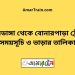 বামনডাঙ্গা টু বোনারপাড়া ট্রেনের সময়সূচী ও ভাড়া তালিকা