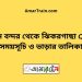 বিমান বন্দর টু ঝিকরগাছা ট্রেনের সময়সূচী ও ভাড়া তালিকা