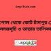 বেনাপোল টু কোট চাঁদপুর ট্রেনের সময়সূচী ও ভাড়া তালিকা