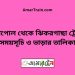 বেনাপোল টু ঝিকরগাছা ট্রেনের সময়সূচী ও ভাড়া তালিকা