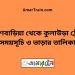 ব্রাহ্মণবাড়িয়া টু কুলাউড়া ট্রেনের সময়সূচী ও ভাড়া তালিকা