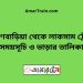 ব্রাহ্মণবাড়িয়া টু লাকসাম ট্রেনের সময়সূচী ও ভাড়া তালিকা