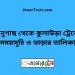 ভানুগাছ টু কুলাউড়া ট্রেনের সময়সূচী ও ভাড়া তালিকা