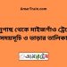 ভানুগাছ টু মাইজগাঁও ট্রেনের সময়সূচী ও ভাড়া তালিকা