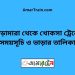 ভেড়ামারা টু খোকসা ট্রেনের সময়সূচী ও ভাড়া তালিকা