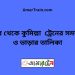 ভৈরব টু কুমিল্লা ট্রেনের সময়সূচী ও ভাড়ার তালিকা