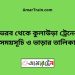 ভৈরব টু কুলাউড়া ট্রেনের সময়সূচী ও ভাড়া তালিকা